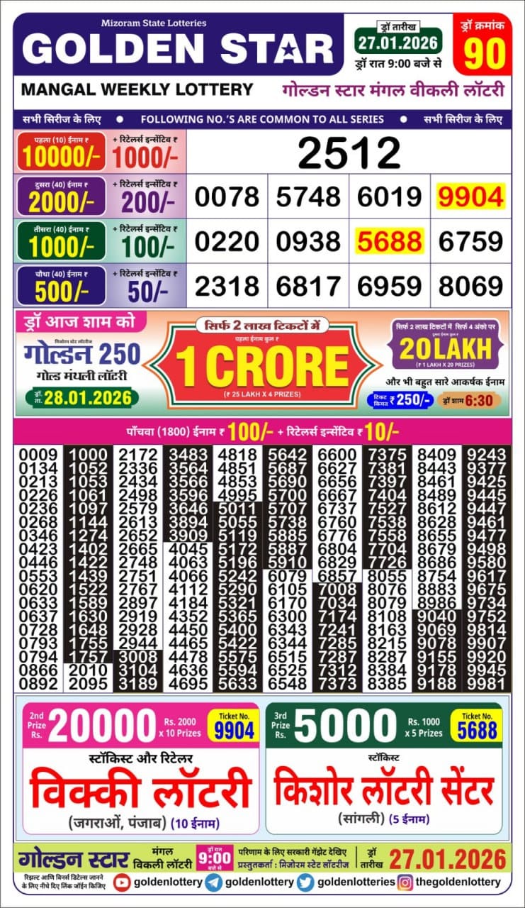 Lottery Result Today January 27, 2026