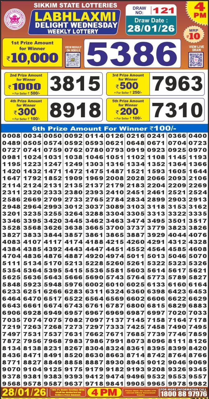 Lottery Result Today January 28, 2026