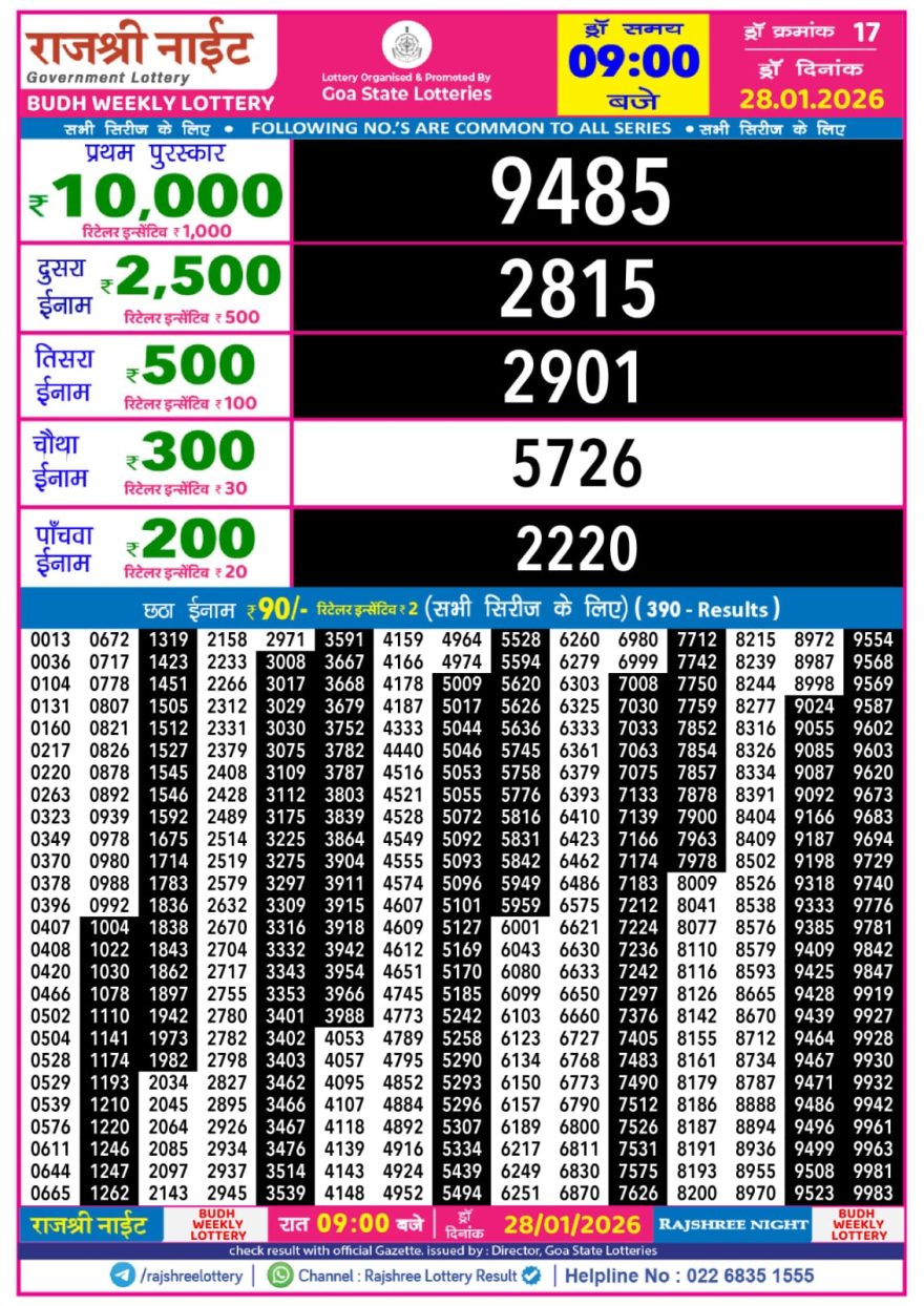 Lottery Result Today January 28, 2026