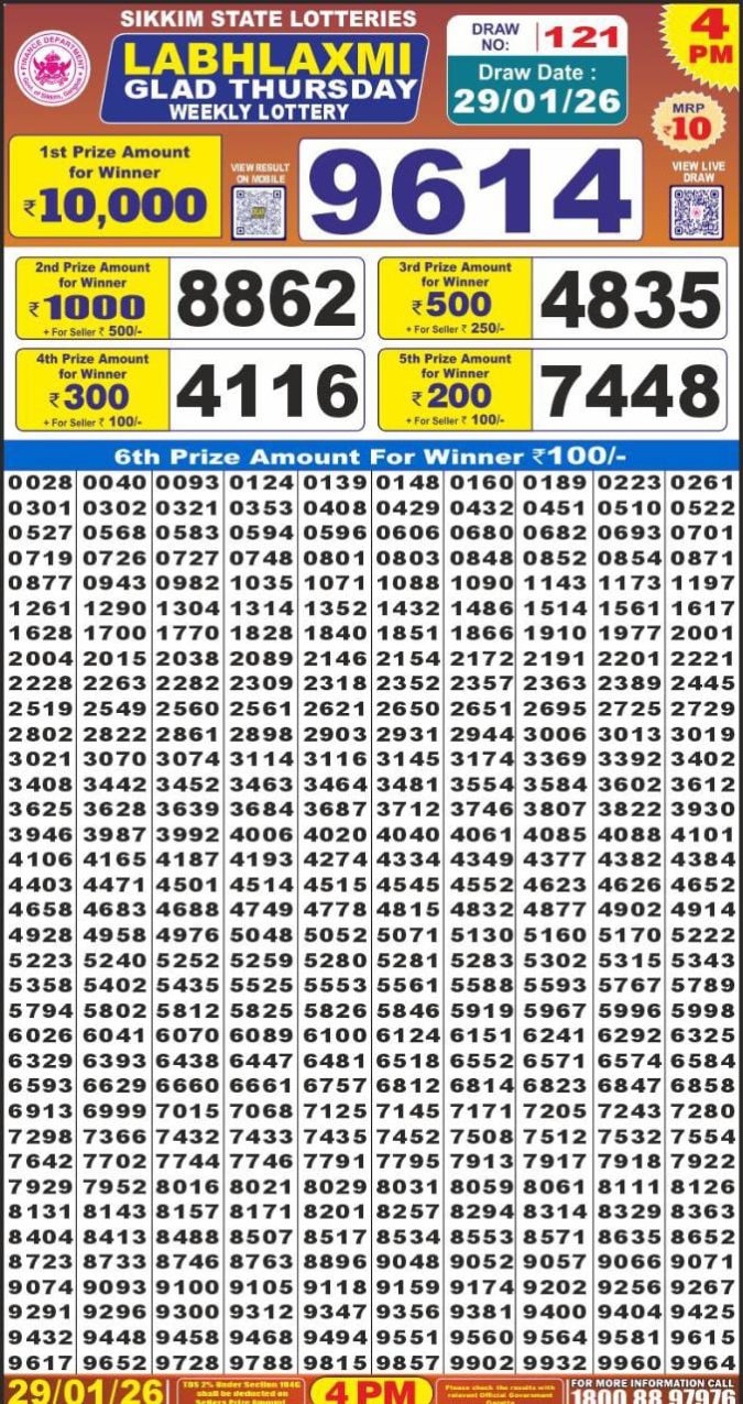 Lottery Result Today January 29, 2026