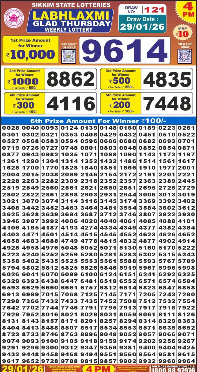 Lottery Result Today January 29, 2026