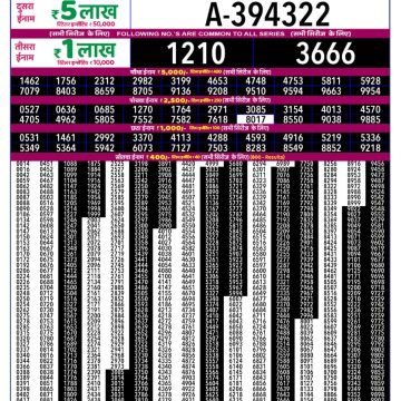 Lottery Result Today January 29, 2026