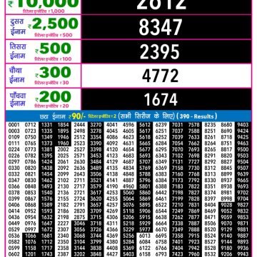 Lottery Result Today January 29, 2026