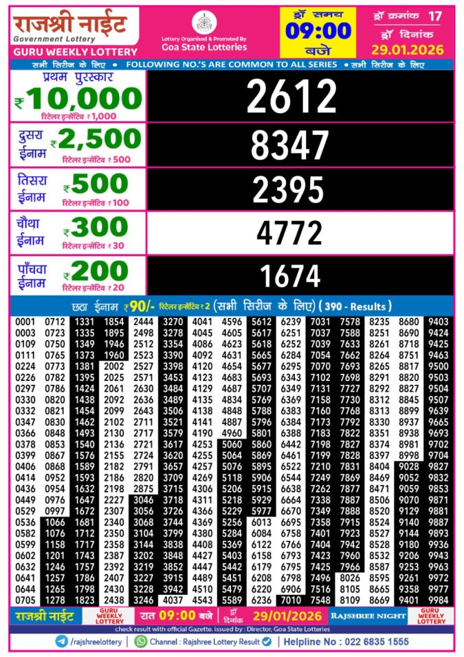 Lottery Result Today January 29, 2026