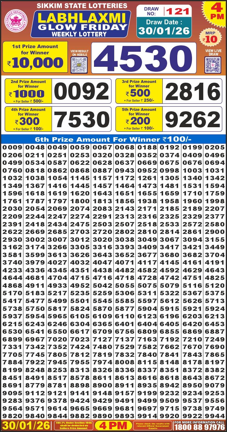 Lottery Result Today January 30, 2026