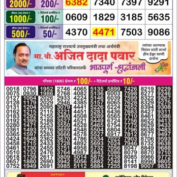 Lottery Result Today January 30, 2026