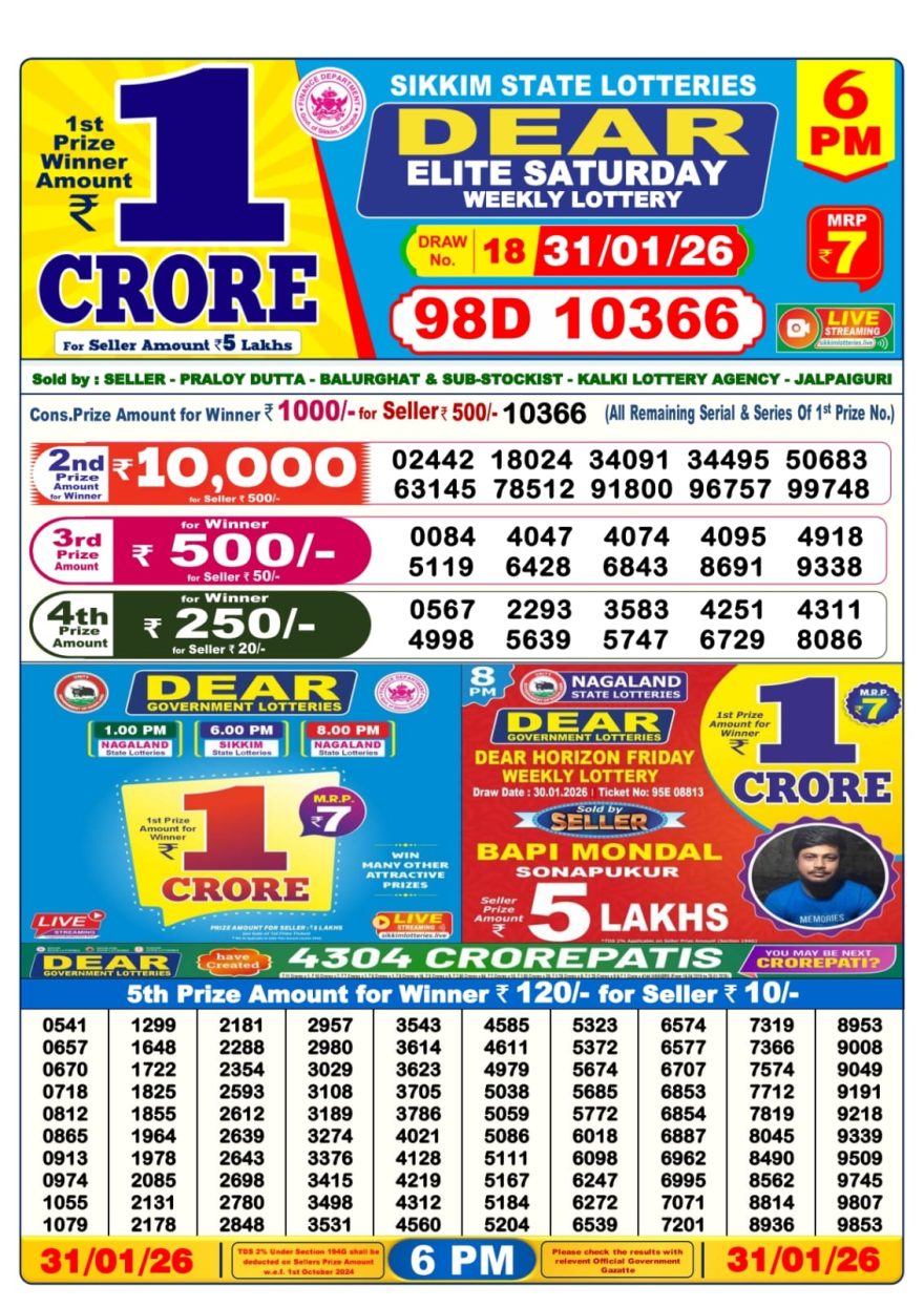 Lottery Result Today January 31, 2026