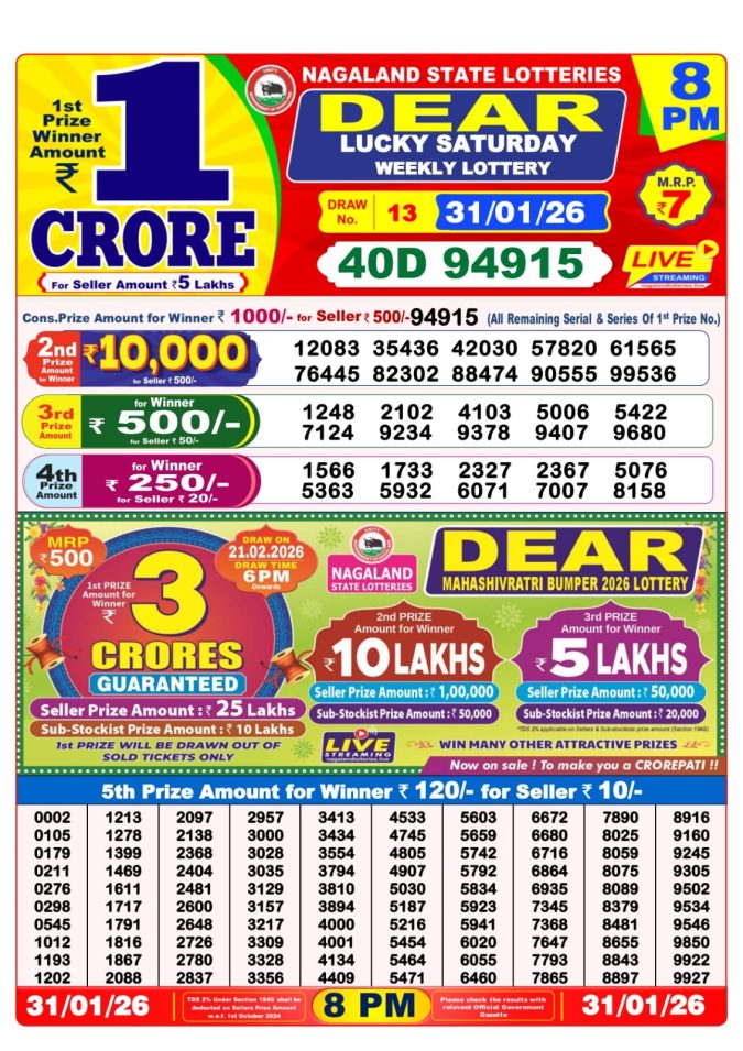 Lottery Result Today January 31, 2026