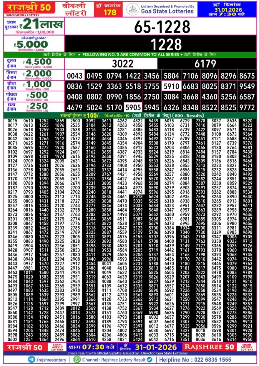 Lottery Result Today January 31, 2026