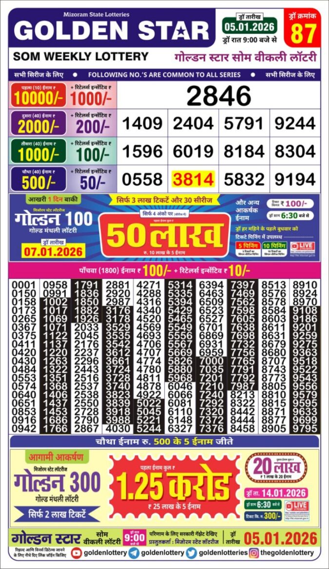 Lottery Result Today January 5, 2026
