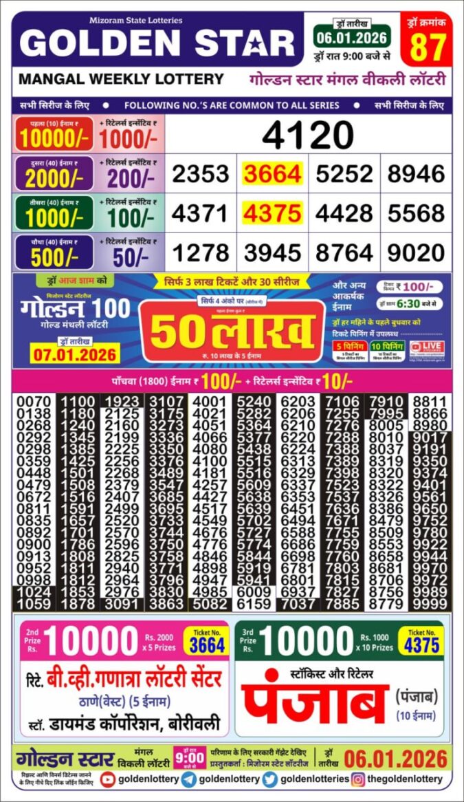 Lottery Result Today January 6, 2026