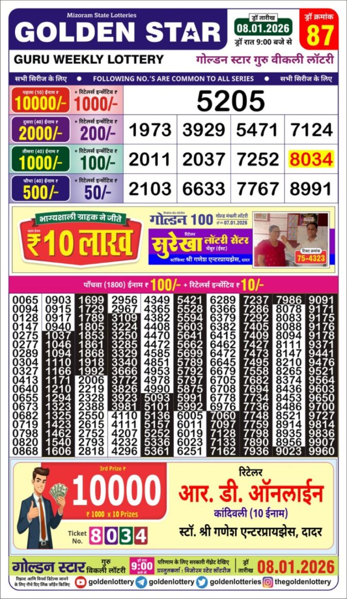 Lottery Result Today January 8, 2026