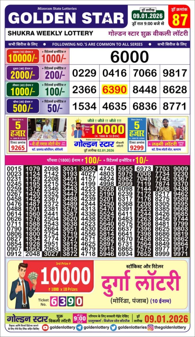 Lottery Result Today January 9, 2026