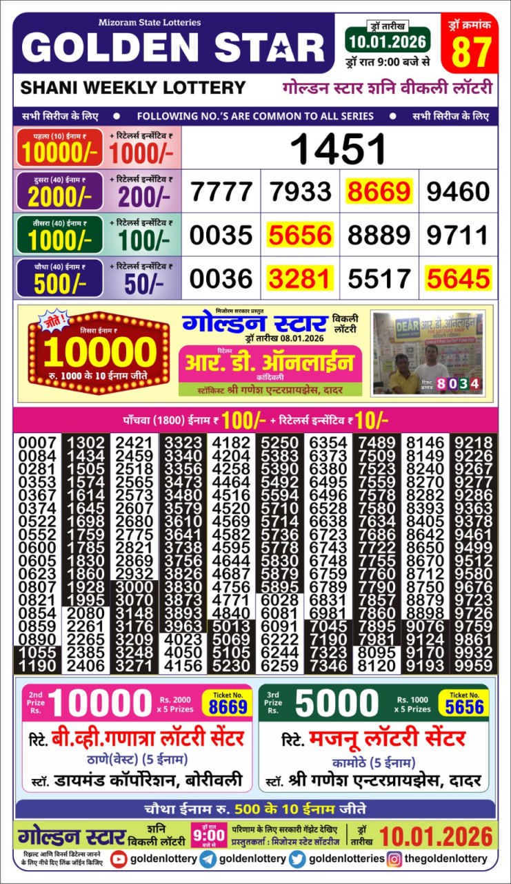Lottery Result Today January 10, 2026