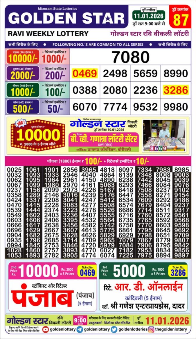 Lottery Result Today January 11, 2026