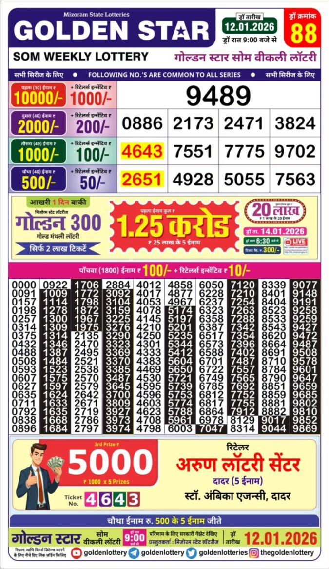Lottery Result Today January 12, 2026