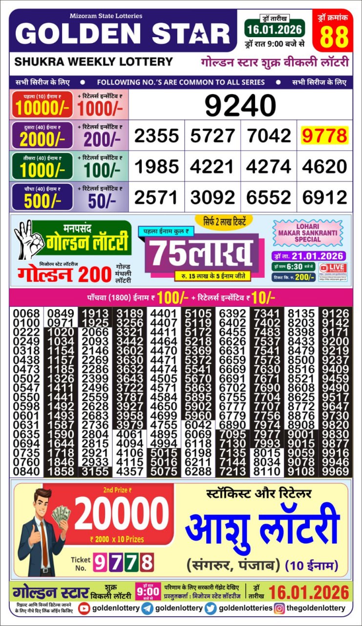 Lottery Result Today January 16, 2026