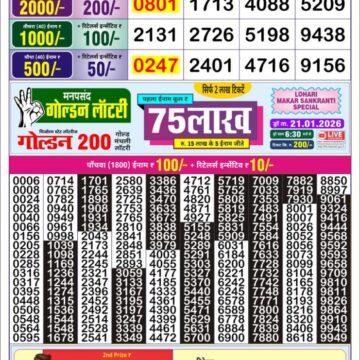 Lottery Result Today January 17, 2026