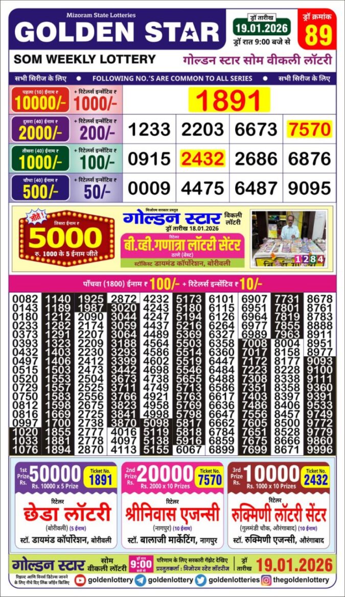 Lottery Result Today January 19, 2026