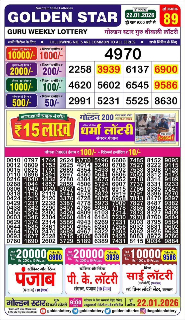 Lottery Result Today January 22, 2026