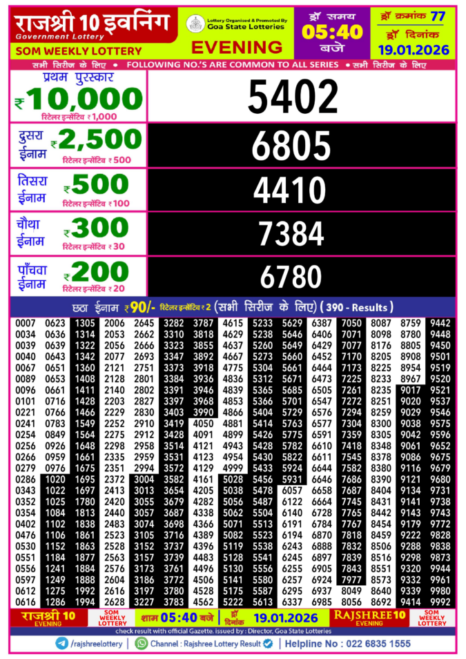 Lottery Result Today January 19, 2026