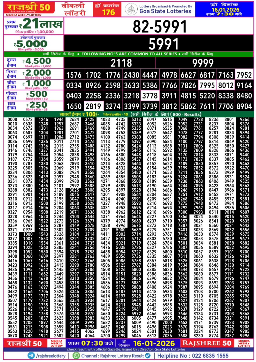 Lottery Result Today January 16, 2026