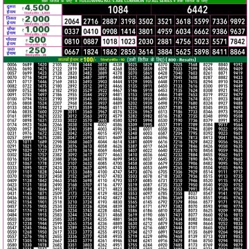 Lottery Result Today January 30, 2026