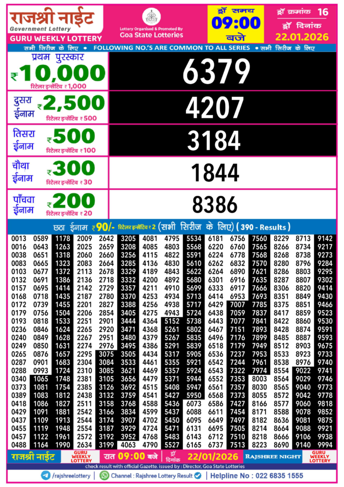 Lottery Result Today January 22, 2026