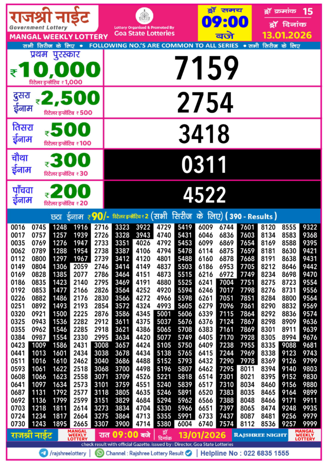 Lottery Result Today January 13, 2026