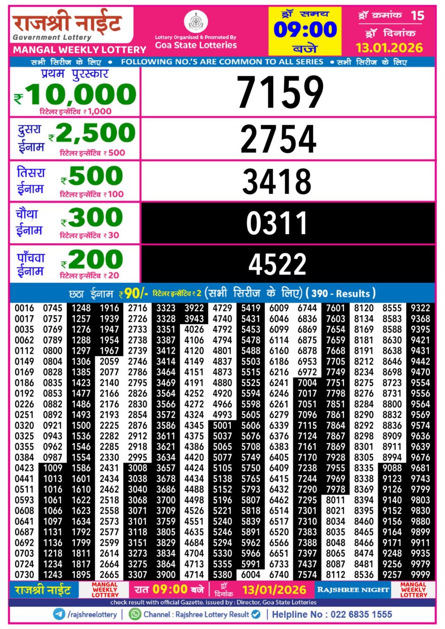 Lottery Result Today January 13, 2026