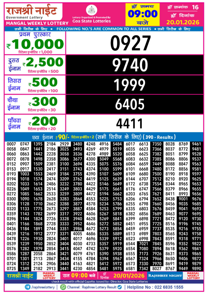 Lottery Result Today January 20, 2026