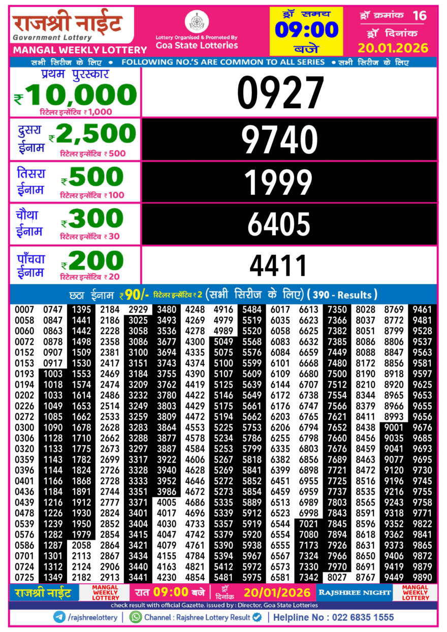 Lottery Result Today January 20, 2026