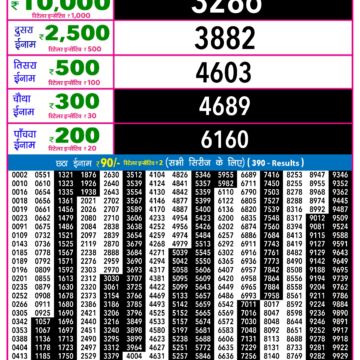 Lottery Result Today January 23, 2026