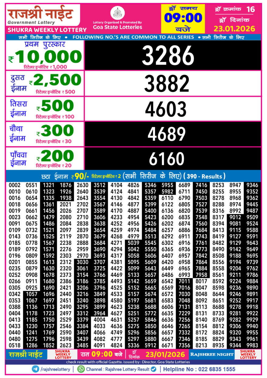 Lottery Result Today January 23, 2026