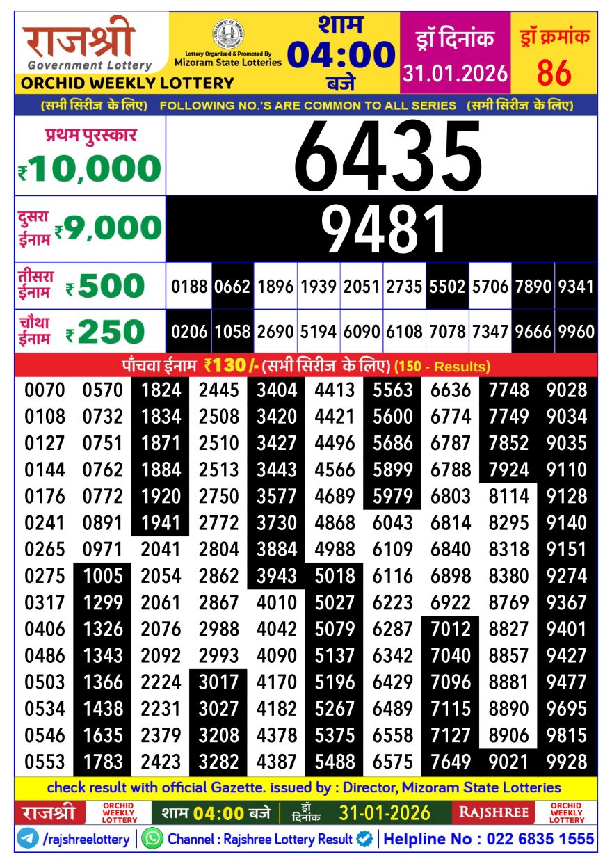 Lottery Result Today January 31, 2026