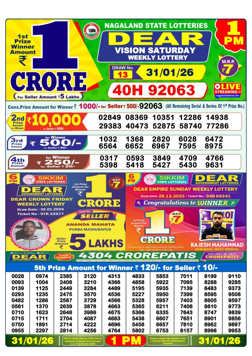Lottery Result Today January 31, 2026