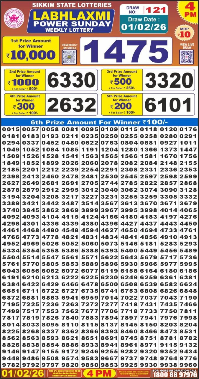 01.02.26 Labh Laxmi 4 PM Lottery Lottery Result Today February 1, 2026