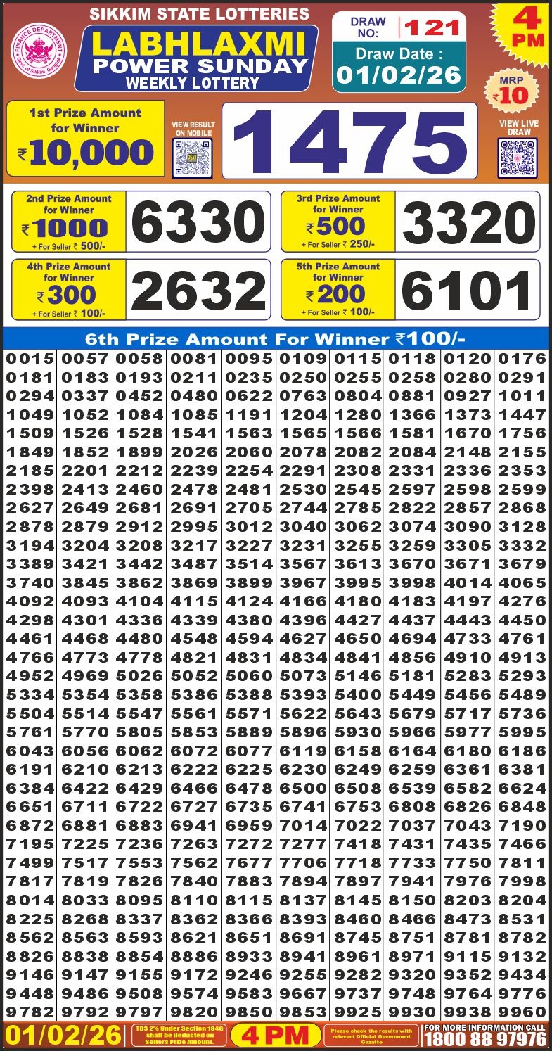 Lottery Result Today February 1, 2026