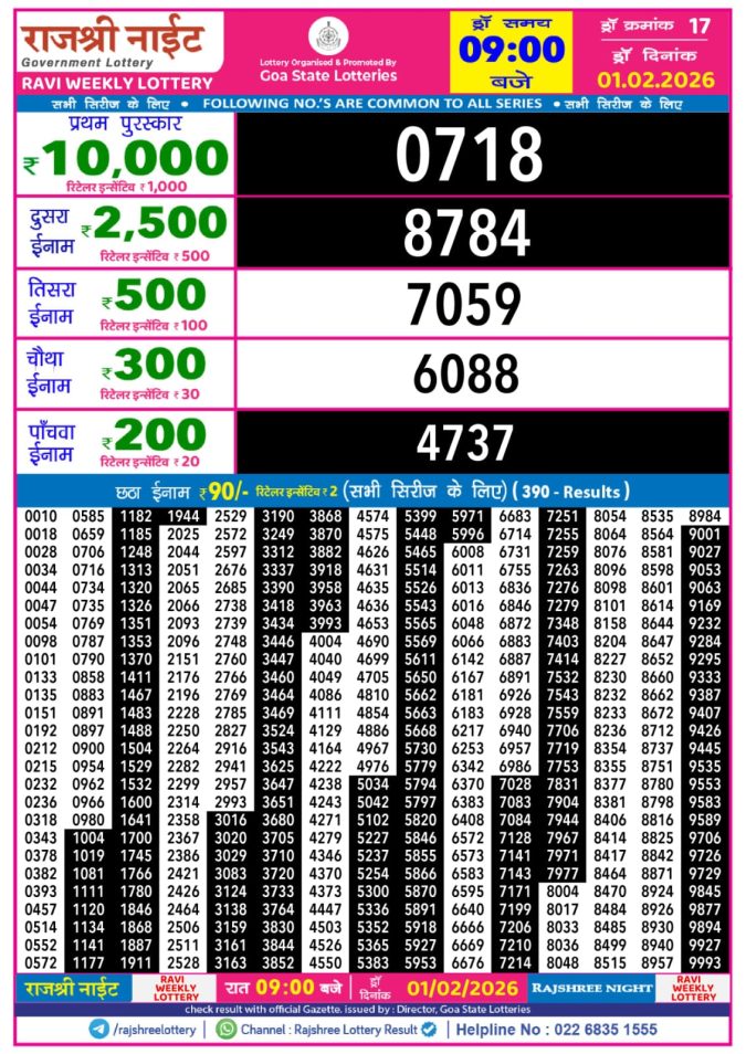 01.02.26 Rajshree Night Weekly 9 PM Result Today | Lottery Result Today February 1, 2026