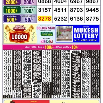 Lottery Result Today February 1, 2026