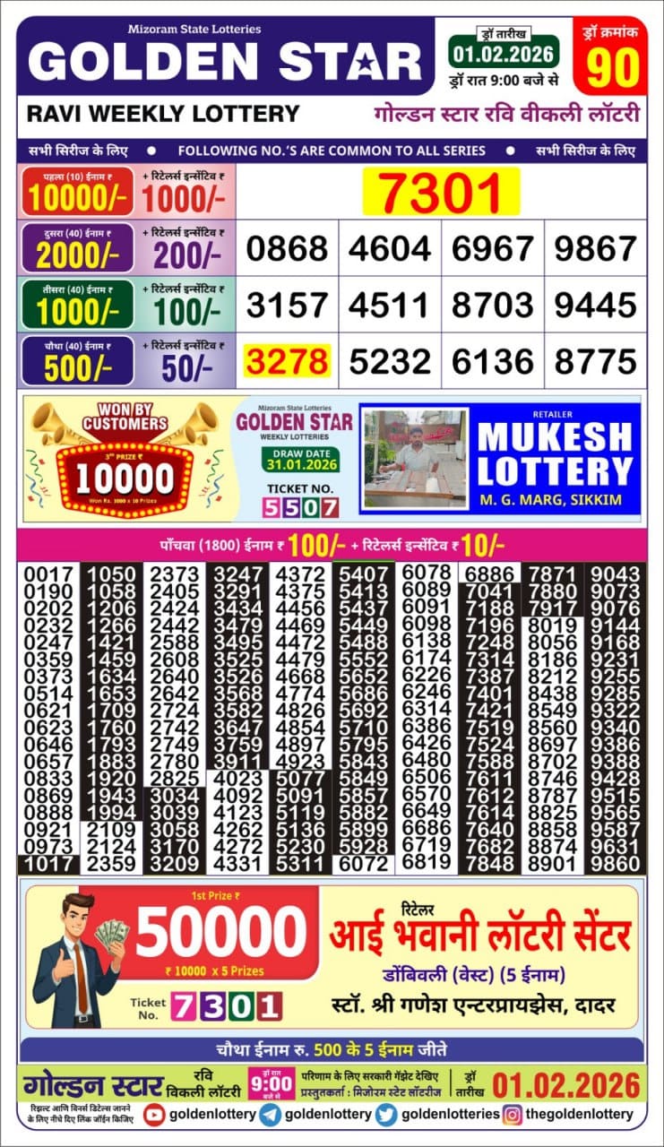 Lottery Result Today February 1, 2026
