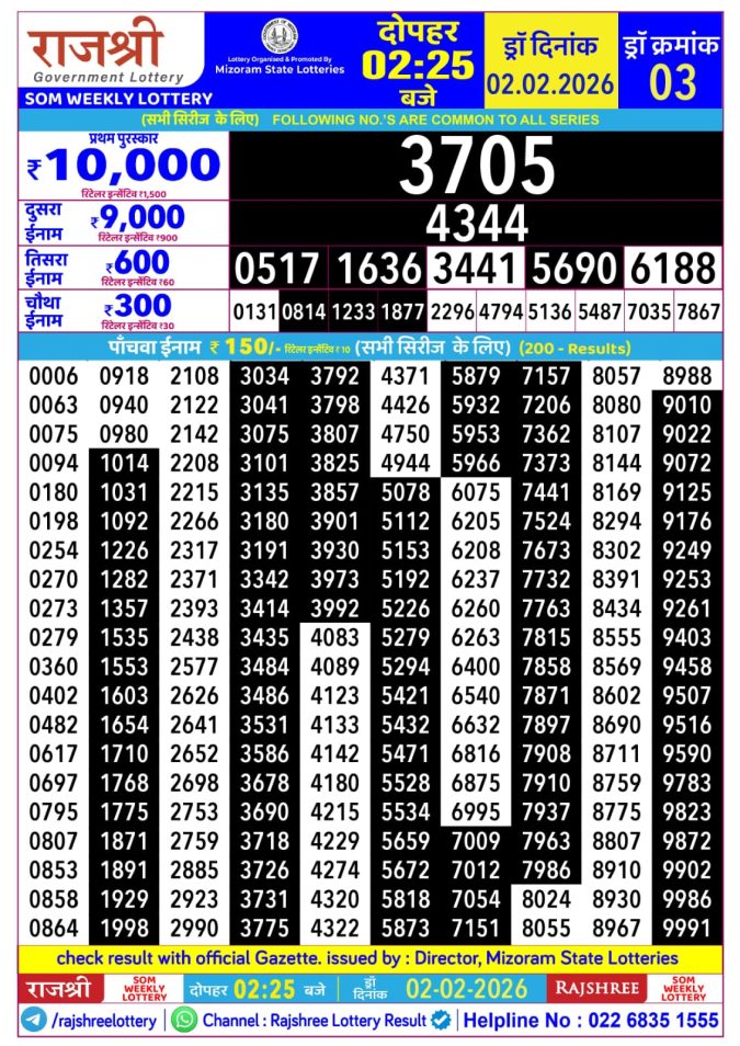 02.02.26 Rajshree Lottery 2.25 PM Result Lottery Result Today February 2, 2026