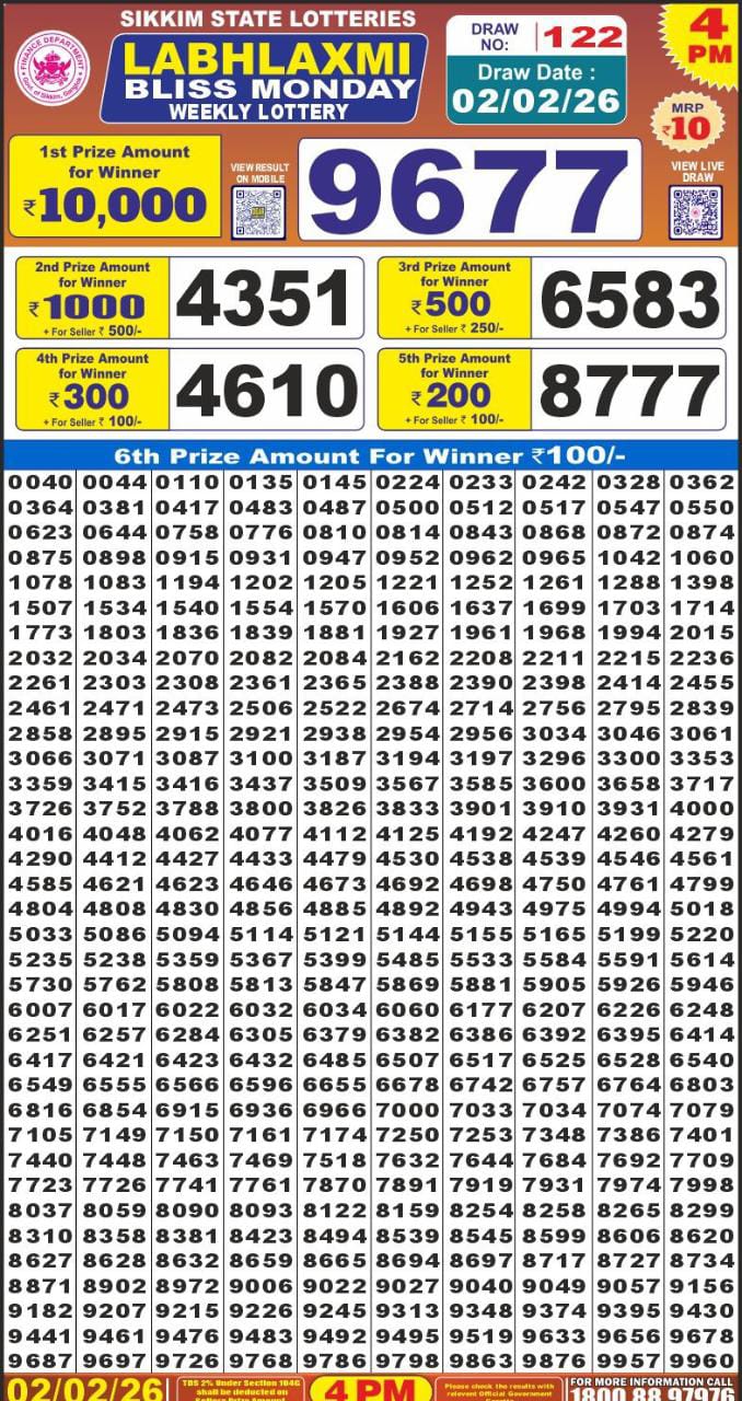 Lottery Result Today February 2, 2026