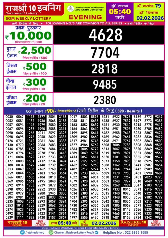 02.02.26 Rajshree 10 Evening 5:40 PM Result Lottery Result Today February 2, 2026