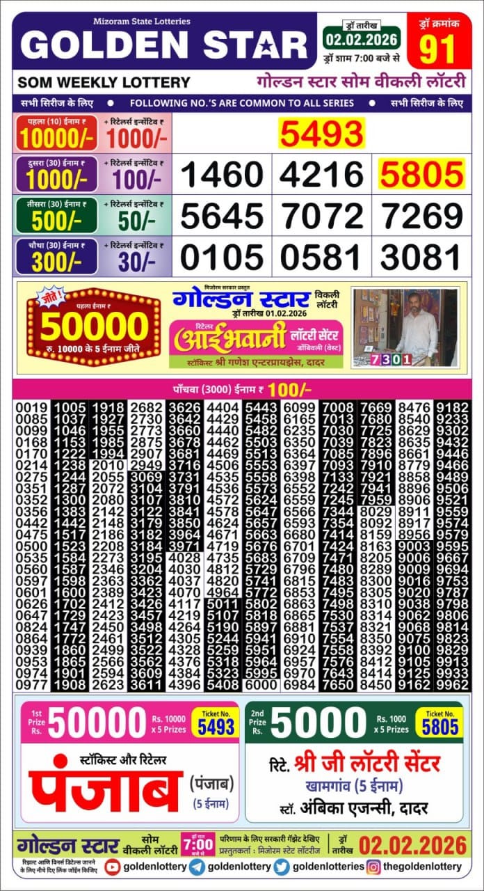 Lottery Result Today February 2, 2026