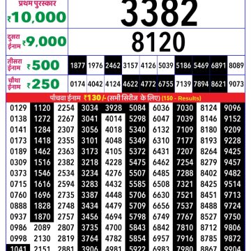 Lottery Result Today February 2, 2026
