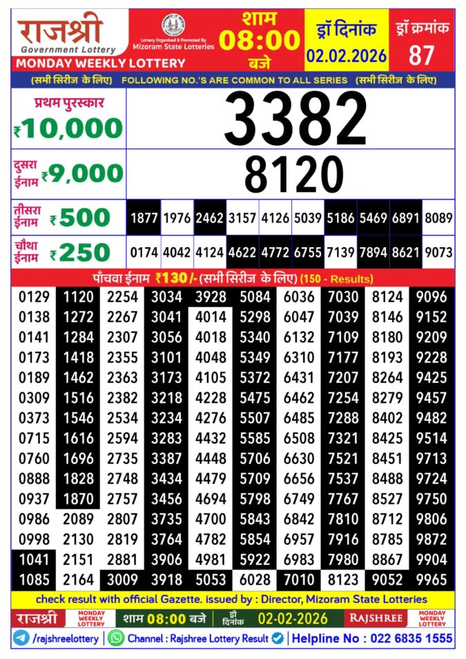 02.02.26 Rajshree Lottery 8 PM Result Today Lottery Result Today February 2, 2026