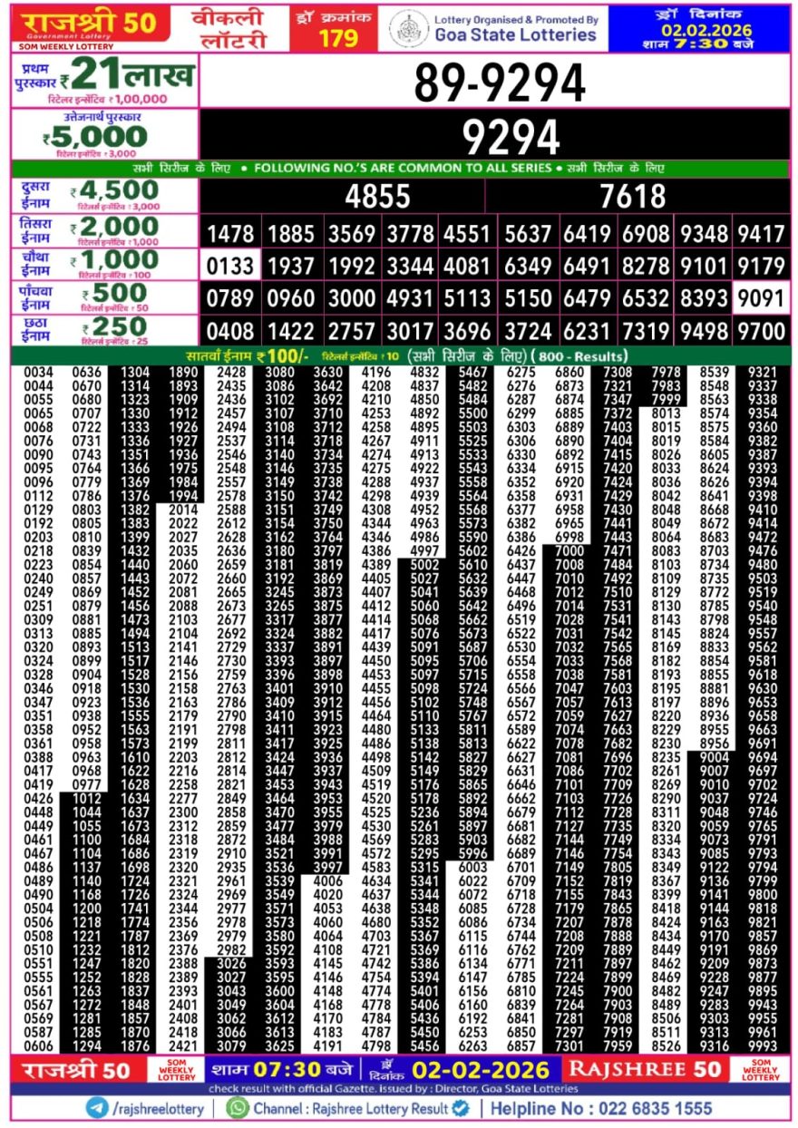 Lottery Result Today February 2, 2026