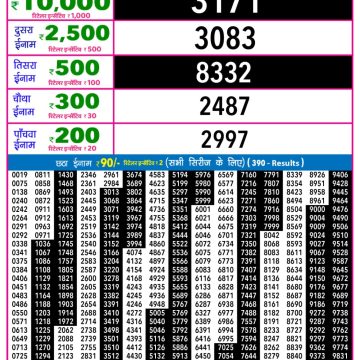 Lottery Result Today February 2, 2026