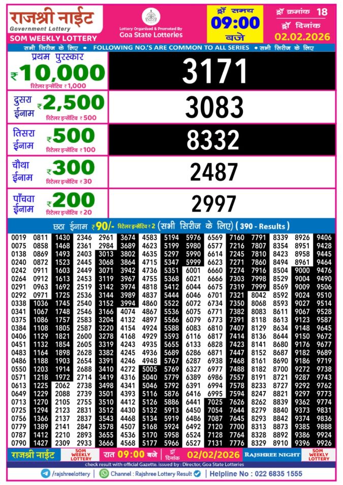 02.02.26 Rajshree Night Weekly 9 PM Result Today | Lottery Result Today February 2, 2026